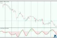 Simple Oscillator metatrader 5