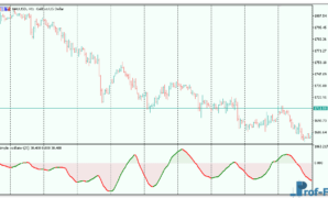 Simple Oscillator metatrader 5