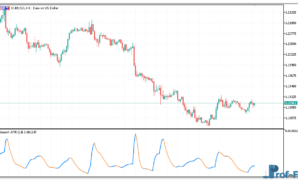 Smooth ATR metatrader 5