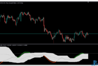 Smoothed Repulse metatrader 5