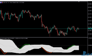 Smoothed Repulse metatrader 5