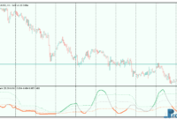 Spearman Rank metatrader 5