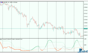 Spearman Rank metatrader 5