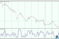 Special Slow Stochastic mt5