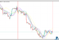 Spectr mt5 indicator