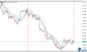 Spectr mt5 indicator