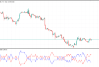 Split MA mt5 indicator