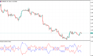 Split MA mt5 indicator