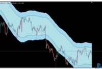 STARC Bands metatrader 5