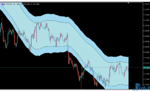 STARC Bands metatrader 5