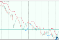 STD Trend Envelopes of Averages metatrader 5