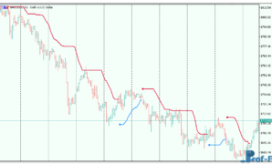 STD Trend Envelopes of Averages metatrader 5