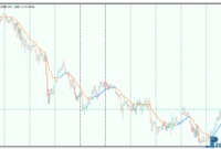 Step Averages metatrader 5