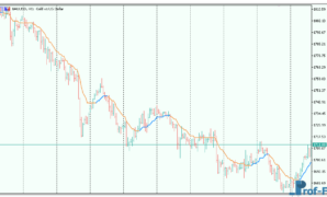 Step Averages metatrader 5