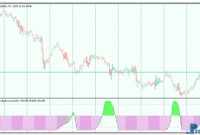 Stochastic of Adaptive Smoother mt5