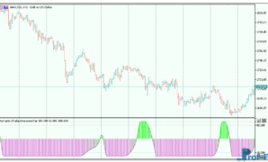 Stochastic of Adaptive Smoother mt5