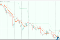 Stripped T3 Levels mt5