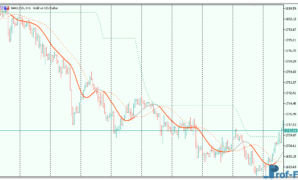 Stripped T3 Levels mt5