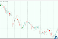 Super SAR metatrader 5