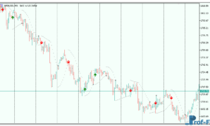 Super SAR metatrader 5