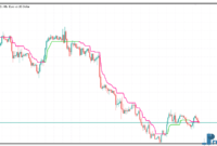 Super Trend CCI mt5