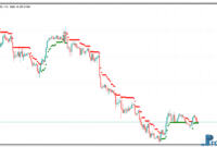 Super Trend Dot metatrader 5