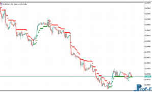 Super Trend Dot metatrader 5