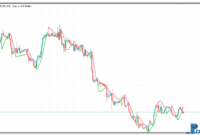 Super Trend Hull metatrader 5