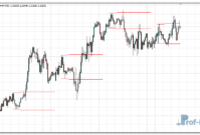 Var Break metatrader 4