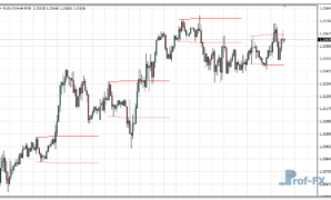 Var Break metatrader 4