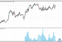 Volume HTF metatrader 4