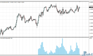 Volume HTF metatrader 4