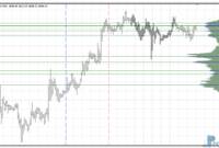 Volume Profile on Time Range metatrader 4