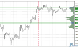 Volume Profile on Time Range metatrader 4