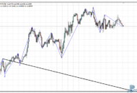 Wave Angle metatrader 4