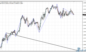 Wave Angle metatrader 4