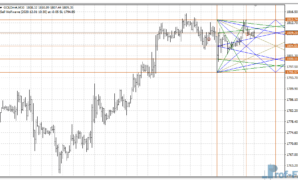 WD Gann Box metatrader 4