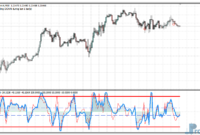 Weighted CCI metatrader 4