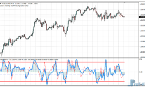 Weighted CCI metatrader 4