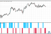 WPR Fast MTF metatrader 4