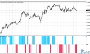 WPR Fast MTF metatrader 4