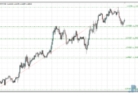 XIT Fibs metatrader 4