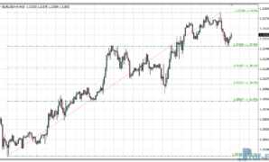 XIT Fibs metatrader 4