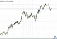 XMA Indicator metatrader 4