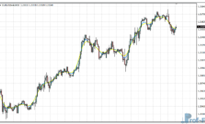 XMA Indicator metatrader 4