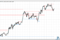 xTSR Indicator metatrader 4