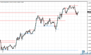 xTSR Indicator metatrader 4