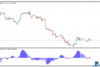 ZeroLag MACD metatrader 5