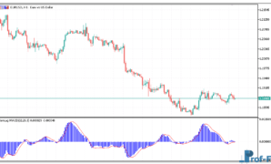 ZeroLag MACD metatrader 5