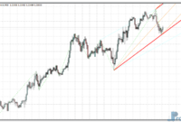 Zig Zag Corridor metatrader 4